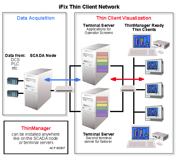 ge ifix scada support