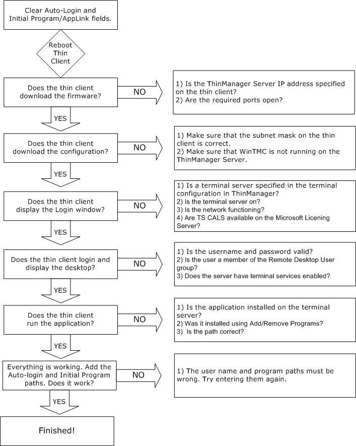 ConnectionFlowchart01.png