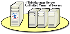 Single ThinManager Server - No Redundancy